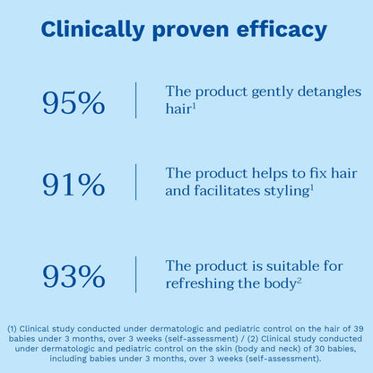 Mustela Hair Styler & Skin Freshener - 200ml