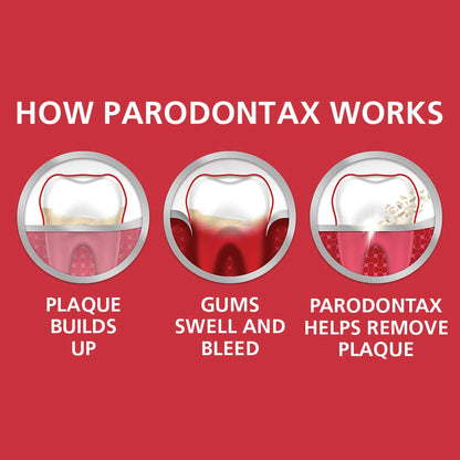 Parodontax Fluoride Toothpaste for Comprehensive Oral Care - 2.54 fl oz