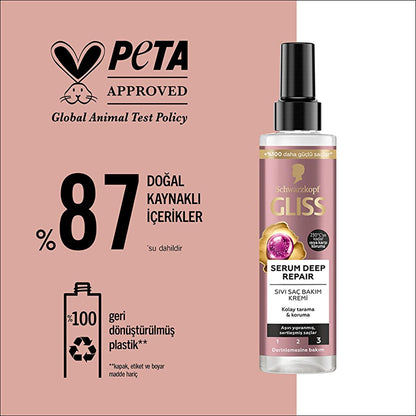 Gliss Deep Repair Hair Serum - Protein Complex & Fig Extract for Damaged Hair, 200ml