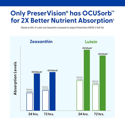 PreserVision AREDS 2 Eye Vitamins,  210 Soft gels