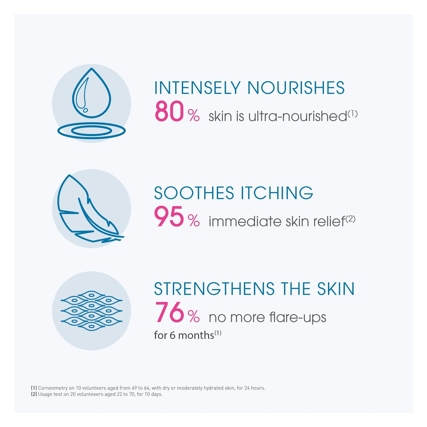 Bioderma Moisturizing Cream for Dry Skin - Hypoallergenic, Paraben-Free & Fragrance-Free Skincare with Shea Butter