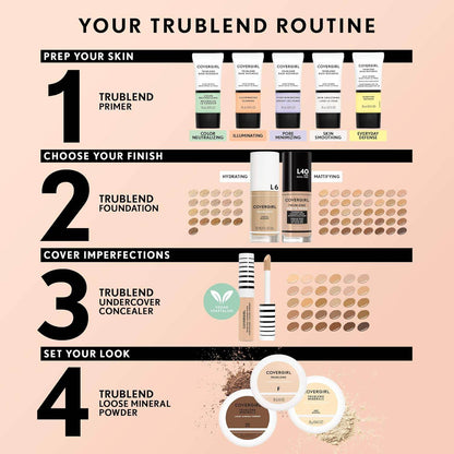 COVERGIRL TruBlend Undercover Concealer, M200 Warm Beige, Pack of 1