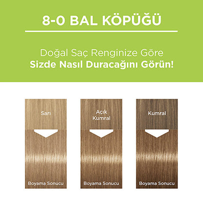 Permanent Hair Color 8-0 Honey Blonde - Natural Results | Palette