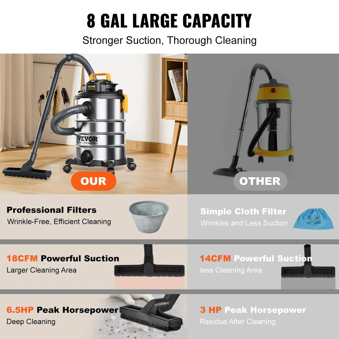 Stainless Steel Wet Dry Shop Vacuum Powerful Suction for Carpet Debris Pet Hair