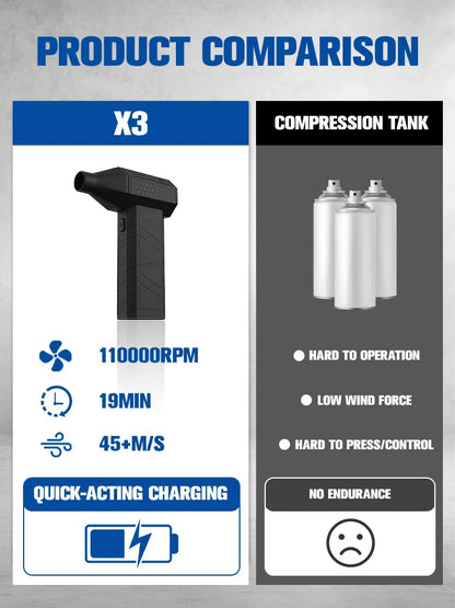 110000RPM Electric Air Duster Cordless Compressed Air Blower Mini Turbo Cleaner