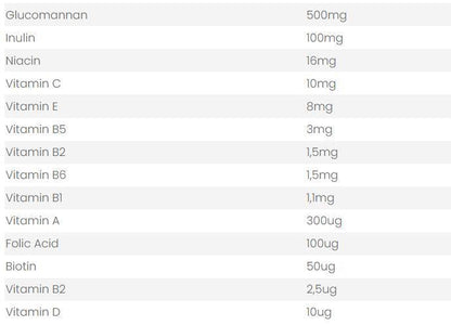 Neoforce Glucomannan Konjac Gum 60 Capsules - Natural Weight Management & Dietary Fiber Supplement