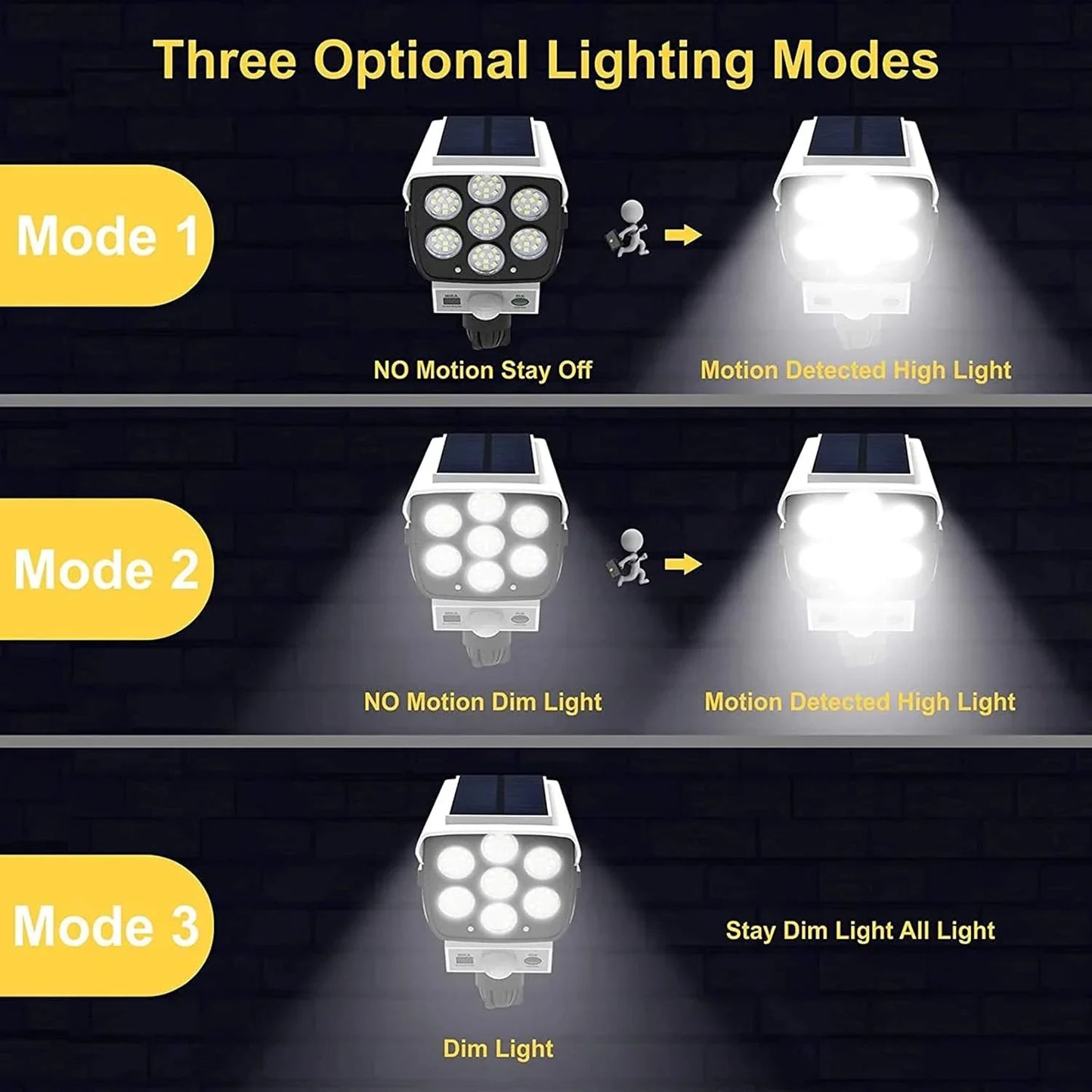 2000LM Solar Motion Sensor Outdoor LED Security Floodlight Wireless 77LED Light