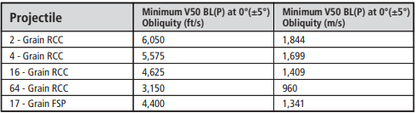 Ops-Core RF1 - w/ MBS Shroud & PowerPath ARC Rail - Protects Against AK-47