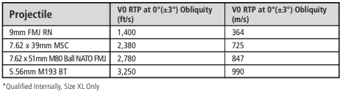 Ops-Core RF1 - w/ MBS Shroud & PowerPath ARC Rail - Protects Against AK-47