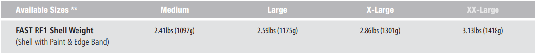 Ops-Core RF1 - w/ MBS Shroud & PowerPath ARC Rail - Protects Against AK-47