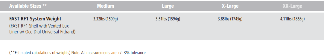 Ops-Core RF1 - w/ MBS Shroud & PowerPath ARC Rail - Protects Against AK-47