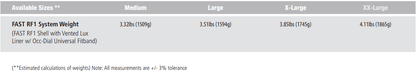 Ops-Core RF1 - w/ MBS Shroud & PowerPath ARC Rail - Protects Against AK-47