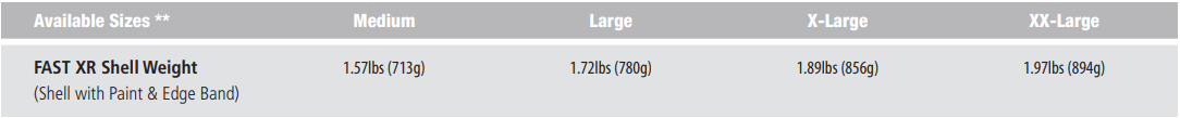 Ops-Core FAST XR - Stops AK-47 Rounds at 1.72 lbs